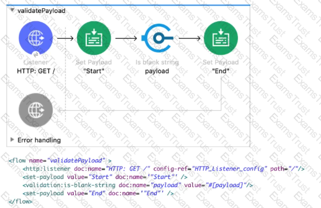 2024 Test MCD-Level-1 Centres & MCD-Level-1 Valid Dumps Questions - MuleSoft Certified Developer - Level 1 (Mule 4) Training Solutions