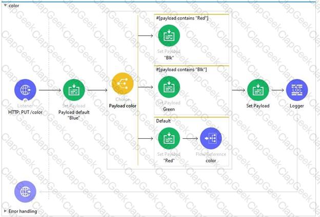 MuleSoft Related MCPA-Level-1 Certifications, New Guide MCPA-Level-1 Files