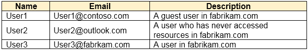 SC-300 Exam Overview | Reliable SC-300 Exam Cost & Sample SC-300 Questions Pdf