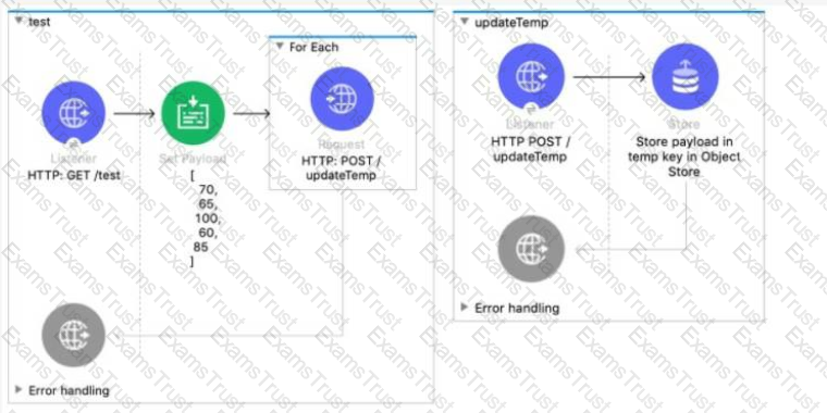 2024 Top MCD-Level-1 Dumps - Valid MCD-Level-1 Dumps Demo, Valid Real MuleSoft Certified Developer - Level 1 (Mule 4) Exam