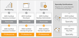 Reliable AWS-Solutions-Architect-Associate Exam Cram - Exam AWS-Solutions-Architect-Associate Revision Plan, Latest AWS-Solutions-Architect-Associate Material