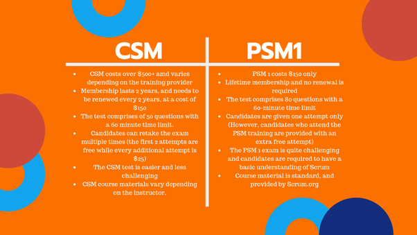 PSM-I Exam Exercise | Certification PSM-I Exam Infor & PSM-I Fresh Dumps