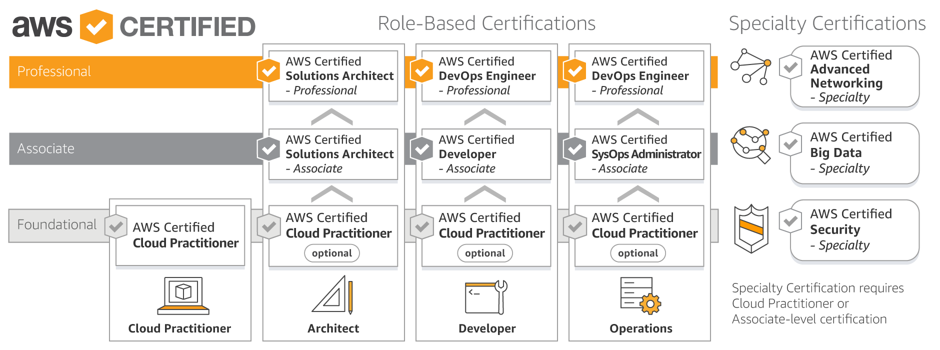 Google Reasonable Professional-Cloud-DevOps-Engineer Exam Price & Professional-Cloud-DevOps-Engineer Test Vce Free