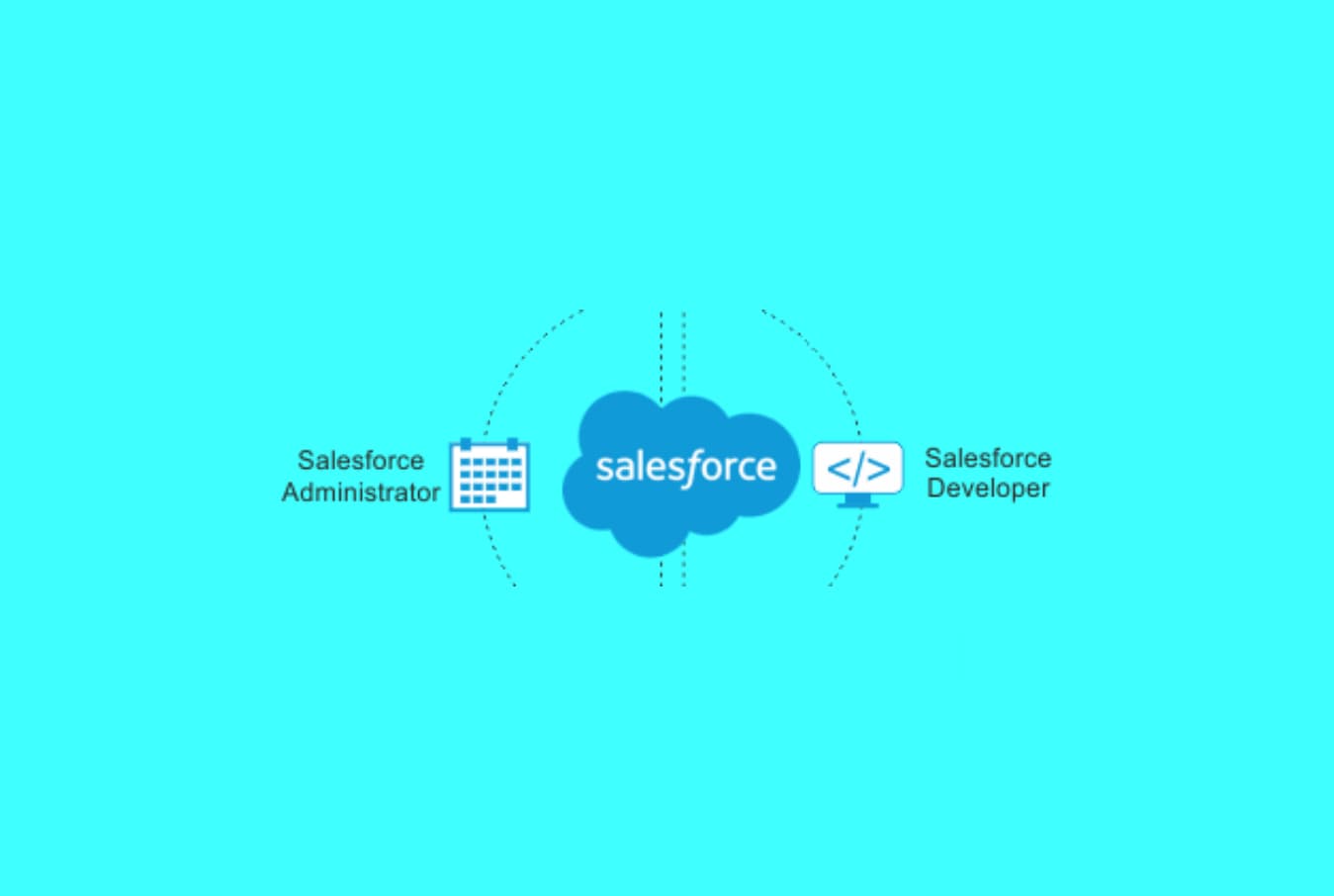 Salesforce Reliable Community-Cloud-Consultant Exam Pdf & Community-Cloud-Consultant Exam Prep - Community-Cloud-Consultant Valid Test Dumps