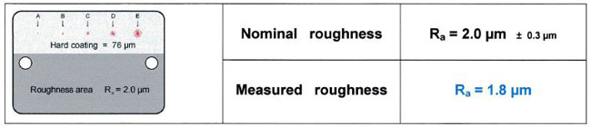 PSM-II Reliable Dumps Book & PSM-II Valid Study Questions