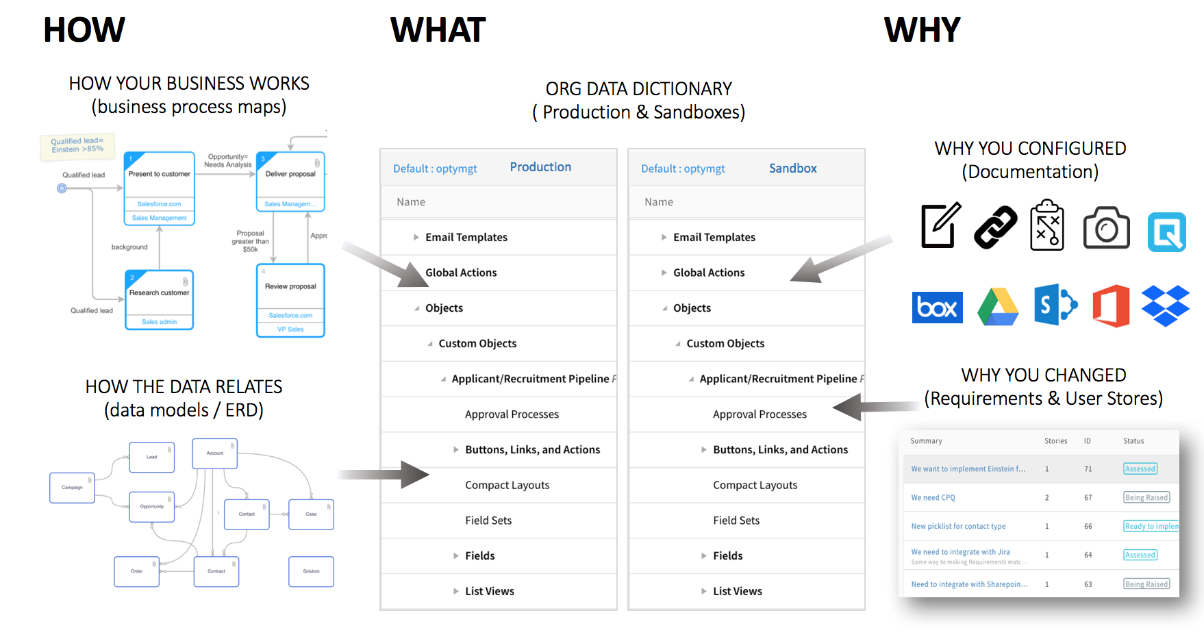 Data-Architect New Question & Reliable Data-Architect Exam Blueprint - Exam Data-Architect Assessment