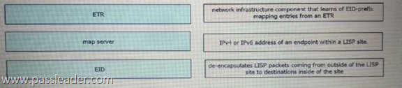 Valid 350-401 Vce Dumps - Cisco 350-401 Reliable Source