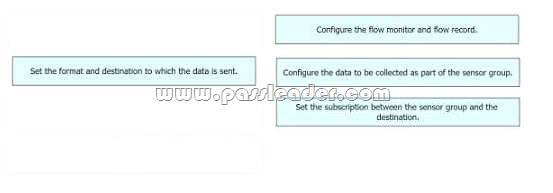 350-601 Valid Study Materials | 350-601 Valid Test Question