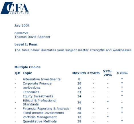 GAQM Training CFA-001 Kit - CFA-001 Online Version, CFA-001 Certification Exam Dumps