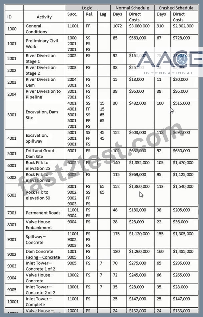 Valid PSP Practice Materials & Reliable PSP Exam Book