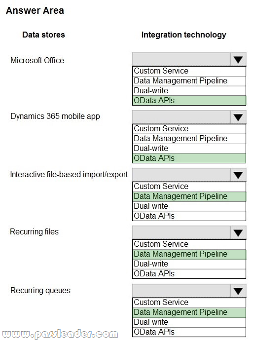 Salesforce Process-Automation Real Question & Test Process-Automation Guide Online