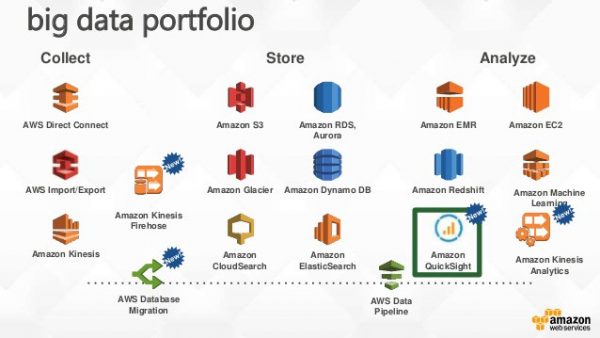 AWS-Certified-Database-Specialty Valid Test Tutorial | Study AWS-Certified-Database-Specialty Plan & New AWS Certified Database - Specialty (DBS-C01) Exam Exam Papers