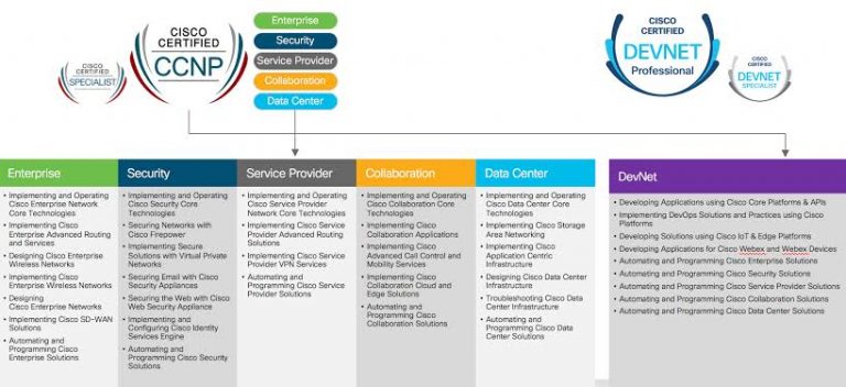 Cisco Latest 200-901 Study Plan | 200-901 Instant Discount