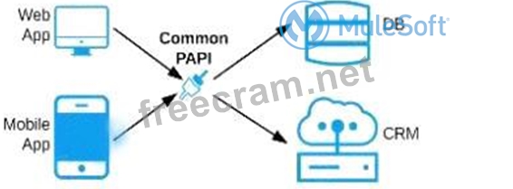 Knowledge MCPA-Level-1 Points, MCPA-Level-1 Latest Test Prep | MCPA-Level-1 Exam Torrent