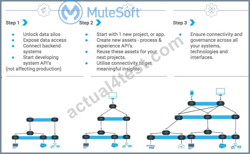 Latest MCIA-Level-1 Dumps Questions & Sample MCIA-Level-1 Questions Answers