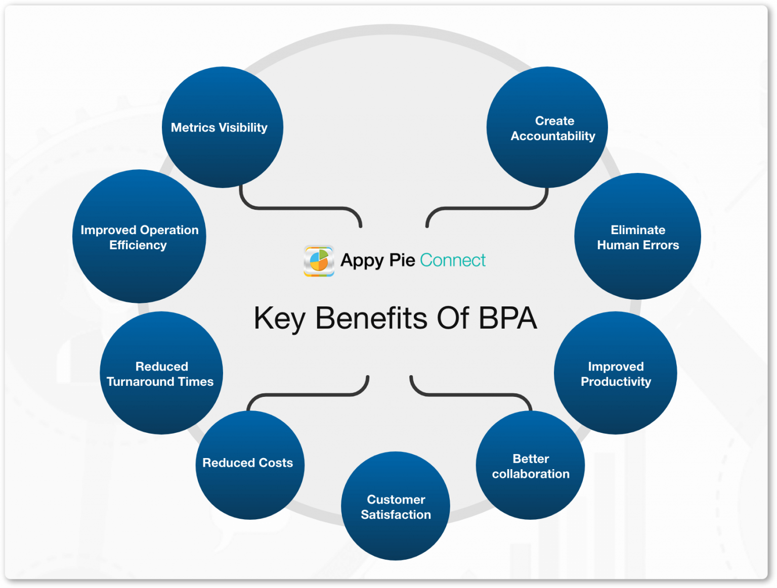 Valid Process-Automation Learning Materials | Test Process-Automation Cram Pdf & Process-Automation Book Pdf