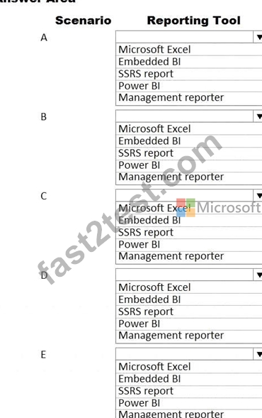 2025 MB-700 Valid Exam Objectives - Test MB-700 Sample Online