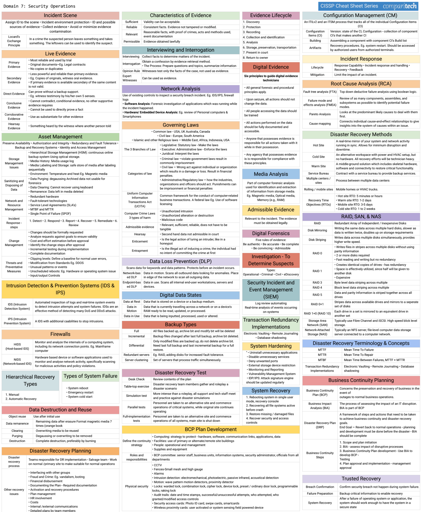 ISC Answers CISSP Real Questions & Latest CISSP Braindumps