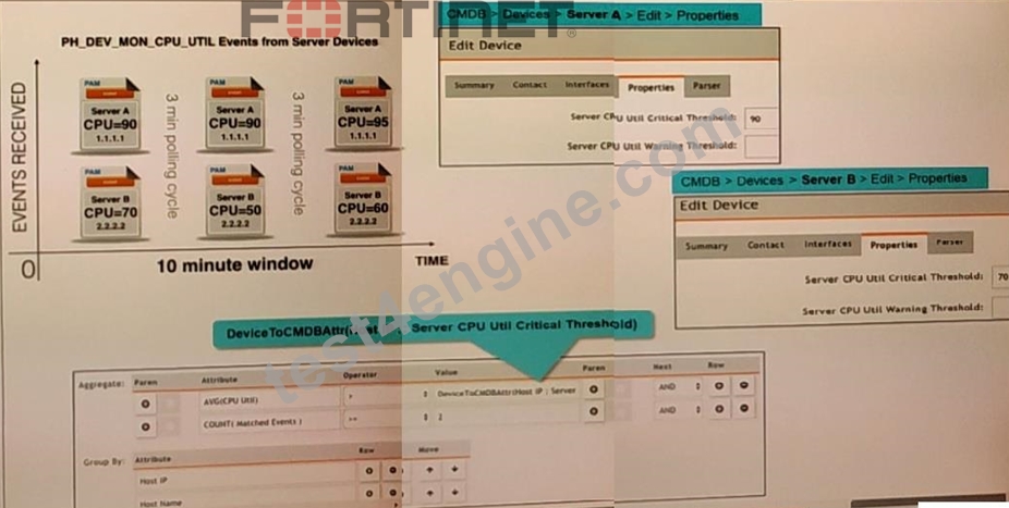 New NSE5_FAZ-7.0 Exam Test & Fortinet NSE5_FAZ-7.0 Valid Practice Materials