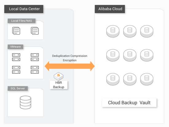 ACP-Cloud1 Dumps Guide - ACP-Cloud1 Free Updates, Hottest ACP-Cloud1 Certification