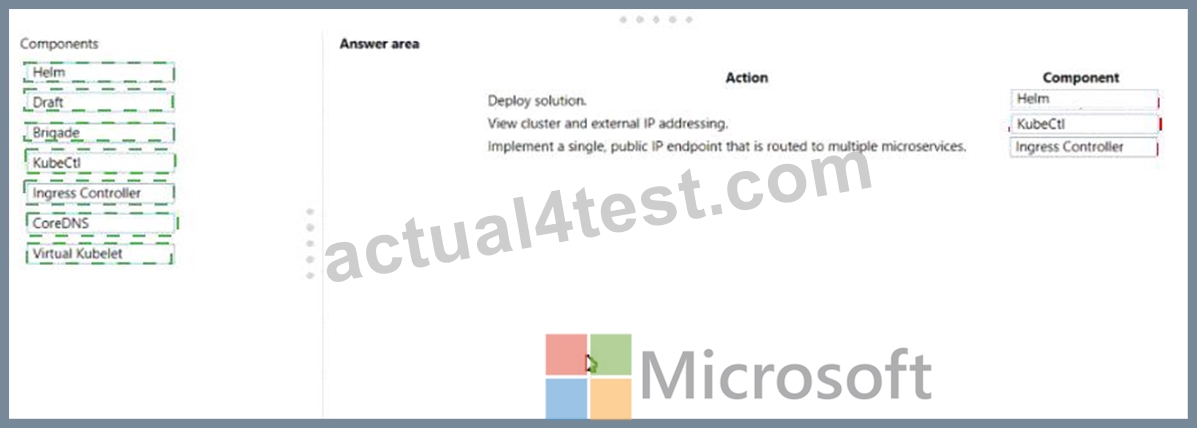 Microsoft Certification AZ-204 Exam | Latest AZ-204 Braindumps Sheet