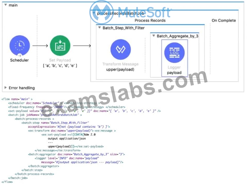 Latest MCD-Level-1 Mock Exam, MuleSoft Latest MCD-Level-1 Braindumps