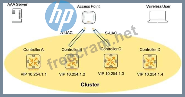 Updated HPE6-A84 Testkings & Trustworthy HPE6-A84 Pdf - HPE6-A84 Valid Test Objectives