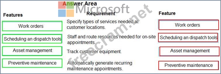 Reliable MB-910 Test Cost & Microsoft Latest MB-910 Exam Pattern