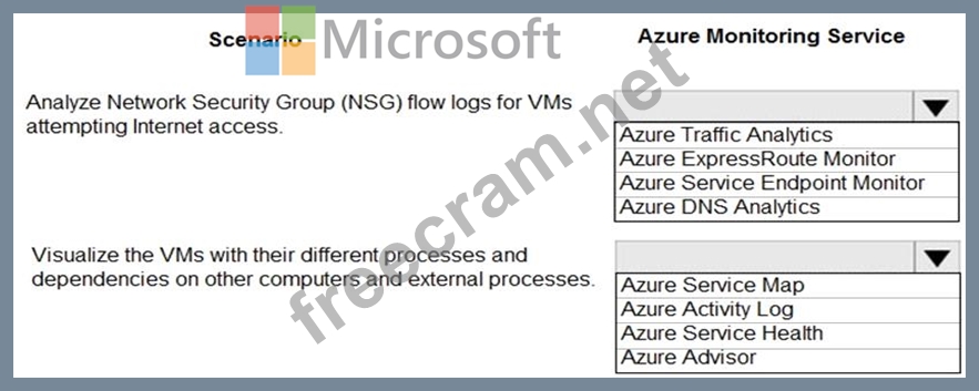 AZ-305 Reliable Real Test, Pass AZ-305 Guaranteed | Valid AZ-305 Exam Notes