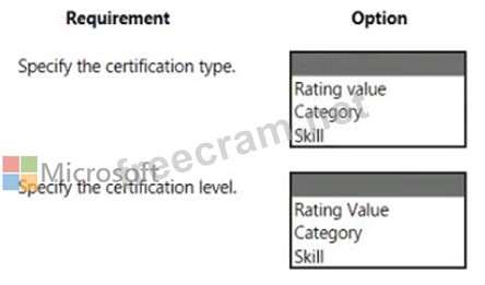 2024 Exam MB-910 Practice | Valid Braindumps MB-910 Questions