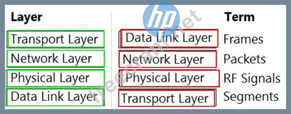 HPE6-A72 Latest Exam Forum - HPE6-A72 Examcollection Vce, Pass4sure HPE6-A72 Exam Prep