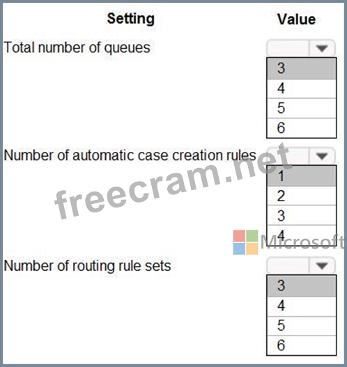 Valid Exam MB-230 Blueprint & Exam MB-230 Tutorial - Exam MB-230 Question