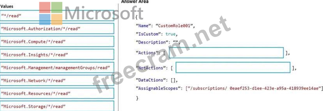 2024 Latest AZ-120 Exam Forum, AZ-120 Valid Mock Exam | New Planning and Administering Microsoft Azure for SAP Workloads Test Papers