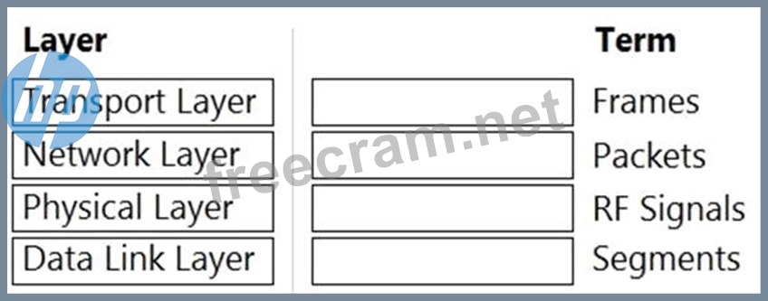 Reliable HPE6-A72 Braindumps Questions, HP HPE6-A72 Valid Test Pattern