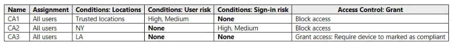 2024 Valid AZ-305 Exam Question & AZ-305 Official Practice Test