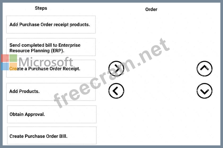 Practical MB-240 Information, Microsoft Exam MB-240 Reviews