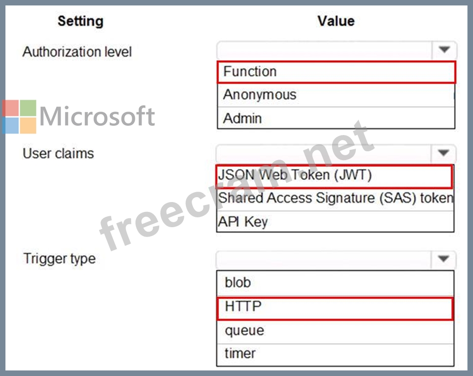 Microsoft New AZ-204 Exam Online & New AZ-204 Real Exam