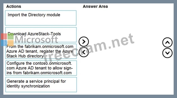 Microsoft AZ-600 Valid Cram Materials, AZ-600 Book Pdf | Hot AZ-600 Spot Questions