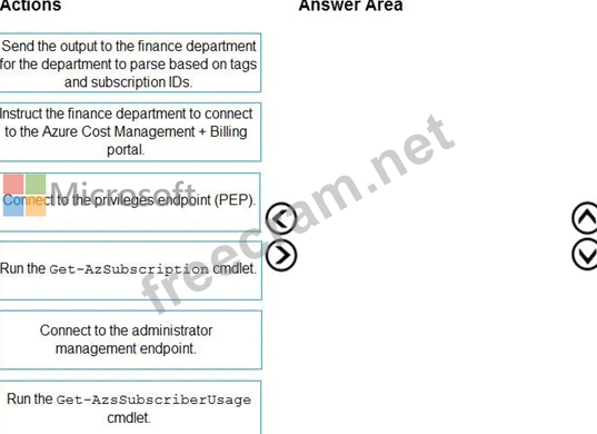 AZ-600 Latest Exam Vce & AZ-600 Valuable Feedback - AZ-600 Test Pattern