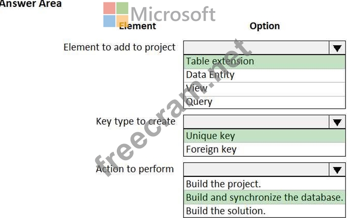 2024 MB-500 Test Preparation - Training MB-500 Materials, Microsoft Dynamics 365: Finance and Operations Apps Developer Training Materials