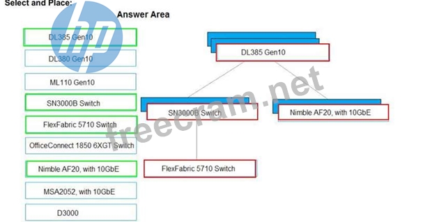 New CAD Dumps Pdf - ServiceNow Lab CAD Questions, Guaranteed CAD Questions Answers