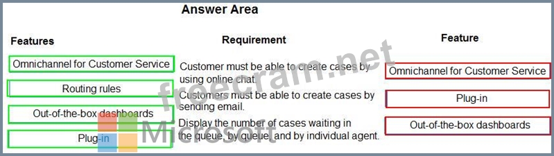 Microsoft Test MB-910 Simulator Online | Sample MB-910 Questions Pdf