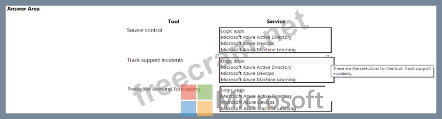 2024 Latest MB-700 Cram Materials | Training MB-700 Tools & Study Microsoft Dynamics 365: Finance and Operations Apps Solution Architect Material