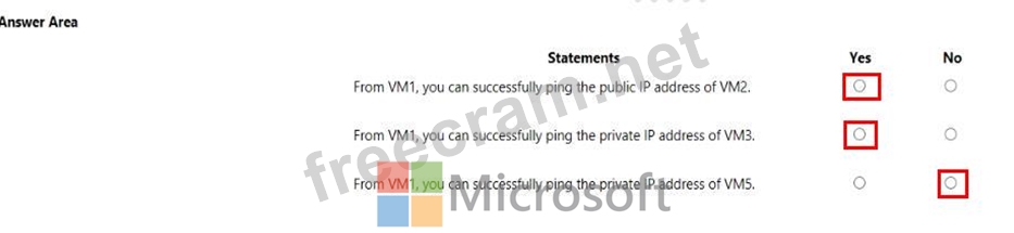 2025 AZ-500 Exam Braindumps & AZ-500 Valid Dumps Ebook - Microsoft Azure Security Technologies Valid Test Tutorial