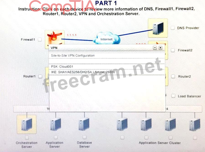 PSK-I PDF Download & Scrum PSK-I Exam Consultant - Valid Exam PSK-I Preparation