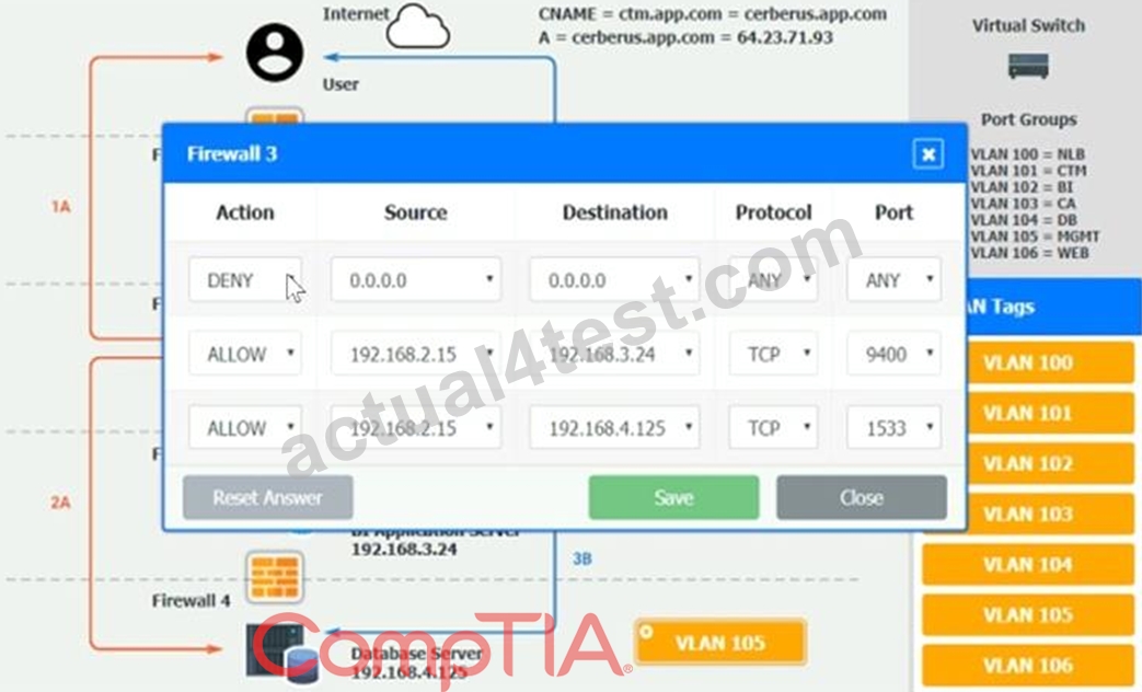 Updated CV0-003 CBT & CV0-003 Technical Training - Exams CV0-003 Torrent