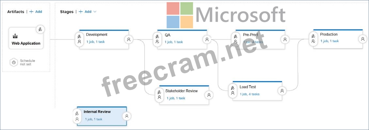 Online AZ-400 Training - Microsoft Online AZ-400 Training Materials