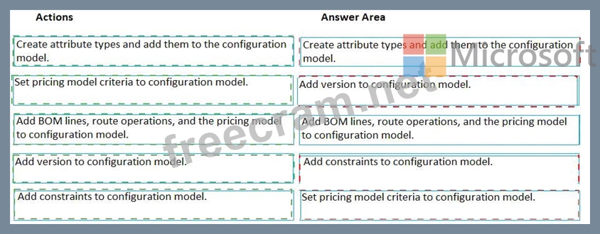 MB-320 Reliable Exam Syllabus - Microsoft MB-320 Reliable Exam Bootcamp