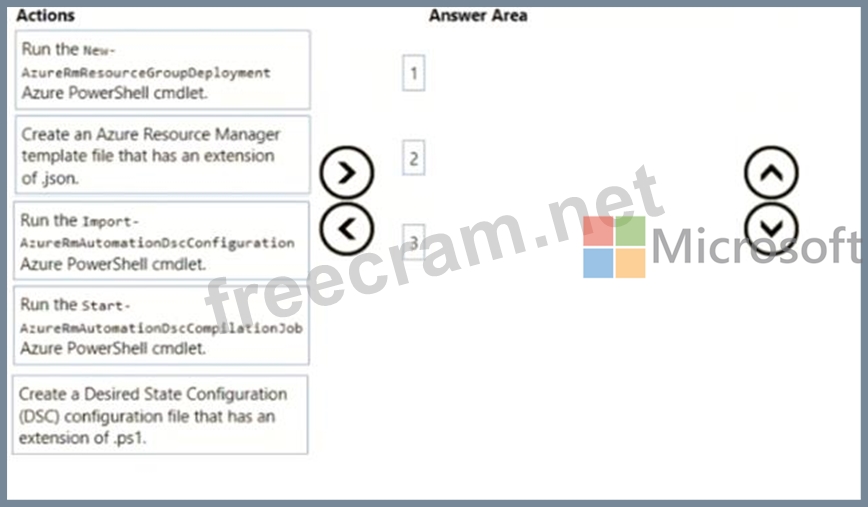 Latest AZ-400 Test Report - Microsoft Frenquent AZ-400 Update