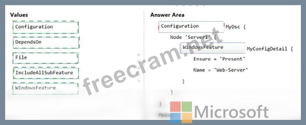 Microsoft Interactive AZ-400 Questions | Valid AZ-400 Test Questions